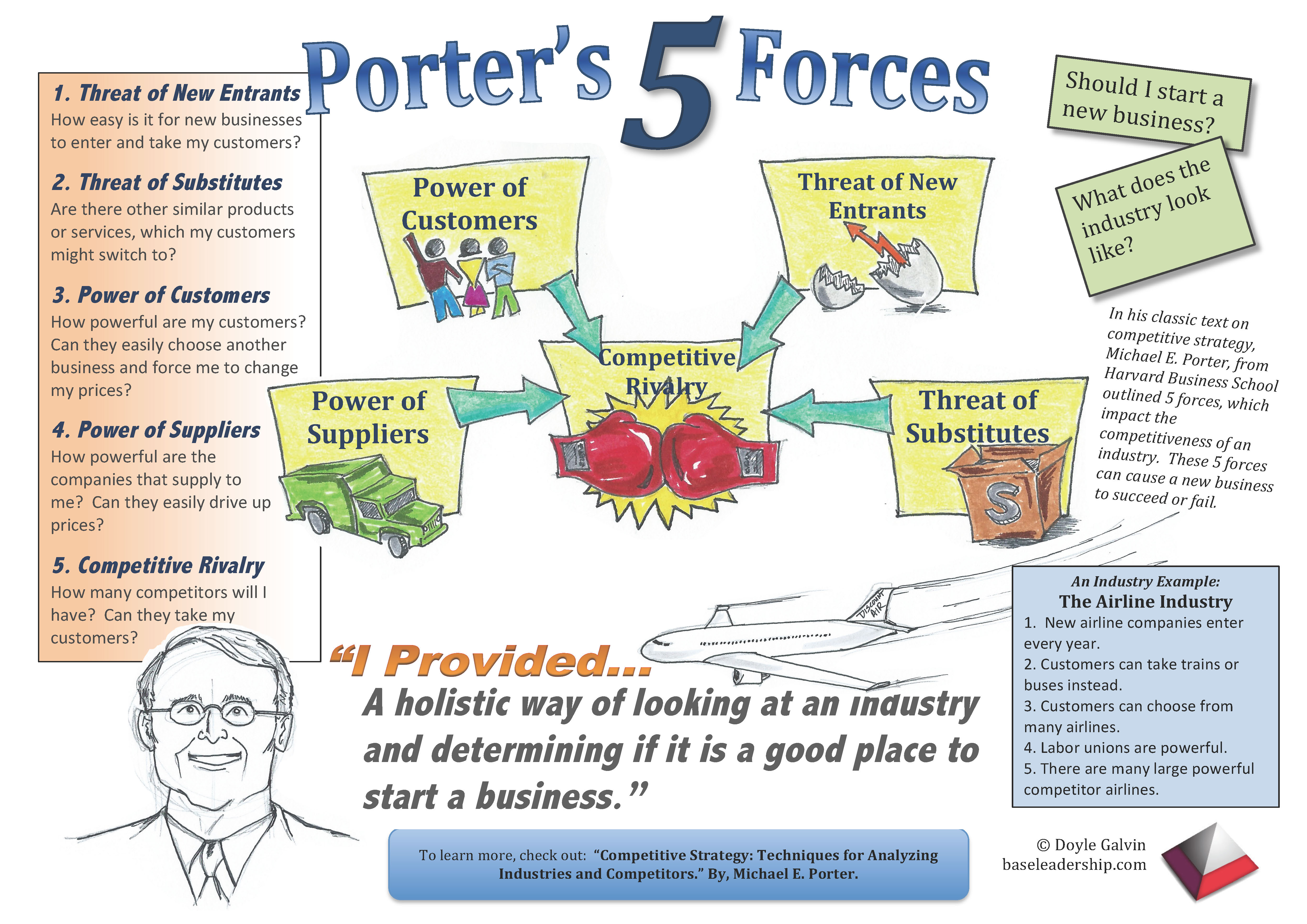 Porter five forces caterpillar